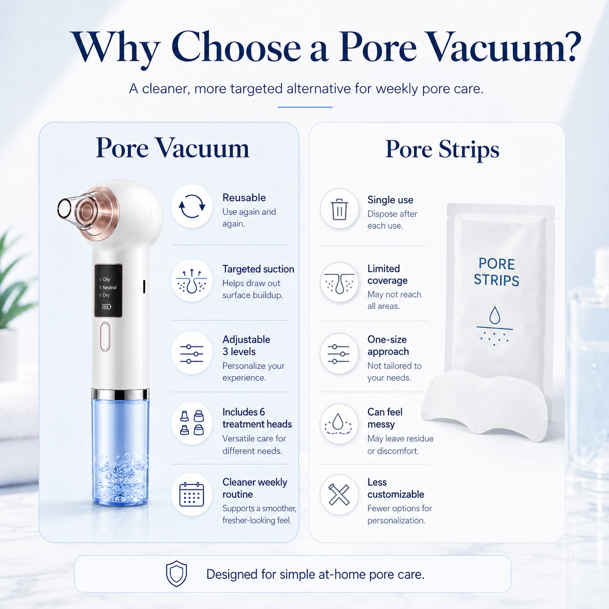 PorePulse Pro™ — 6-Probe Blackhead Vacuum Wand